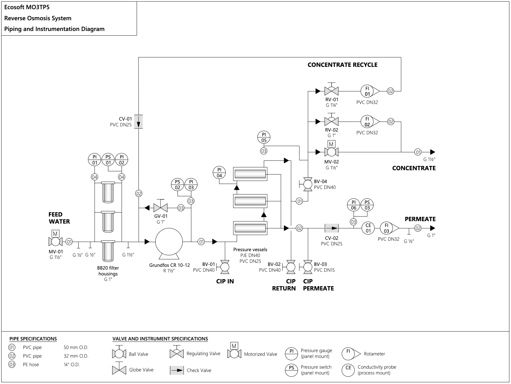 Schéma electrique 2 m3/h